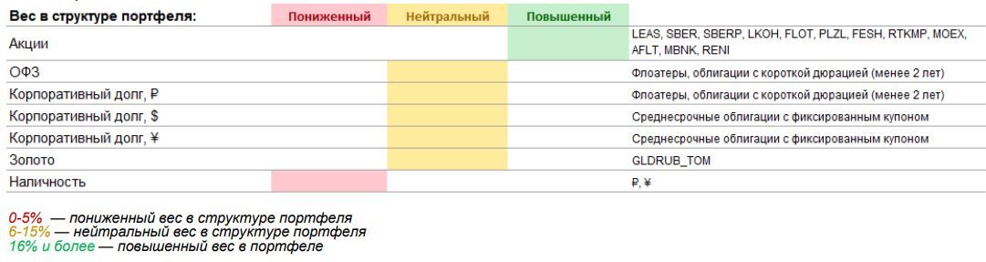 Российский рынок акций в августе не прошел проверку на прочность, но восстановление не за горами