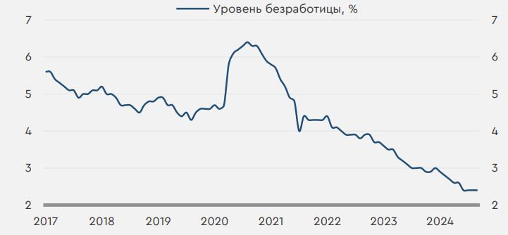 Cохранение высоких темпов инфляции рискует привести к росту ставки ЦБ сразу до 23%