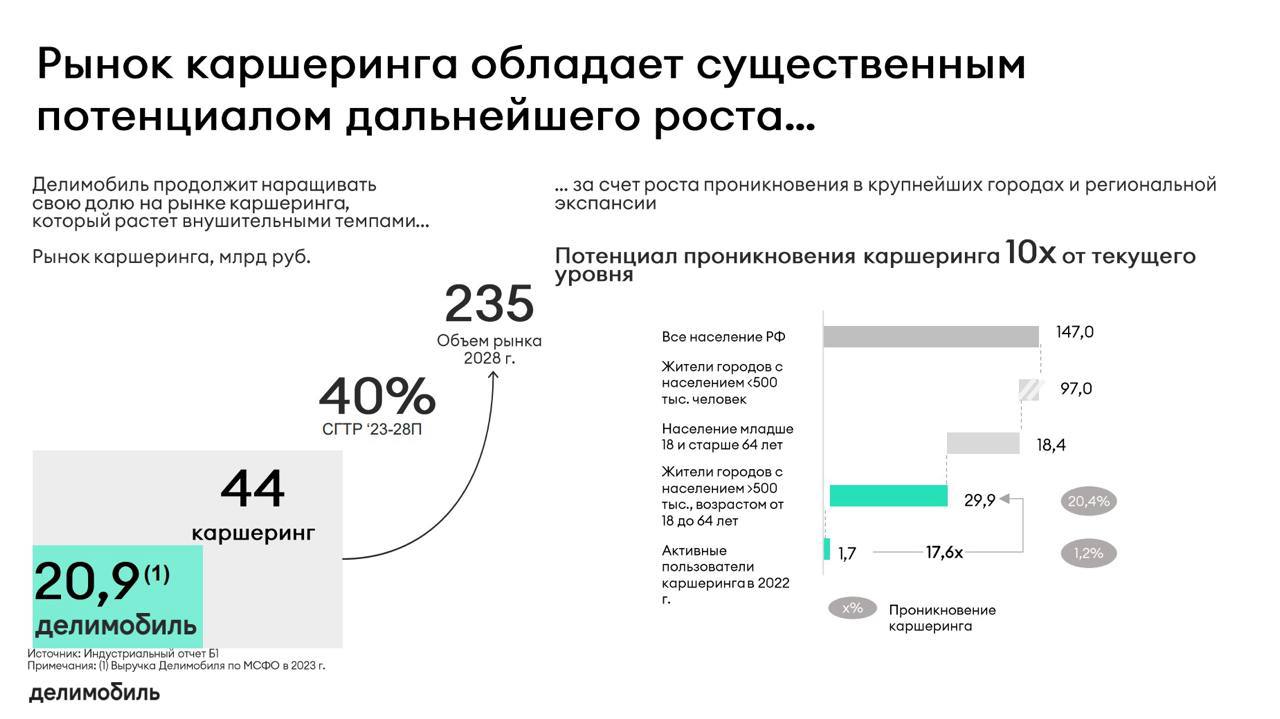 В ожидании роста ставки ЦБ интересными становятся флоатеры с высокой премией