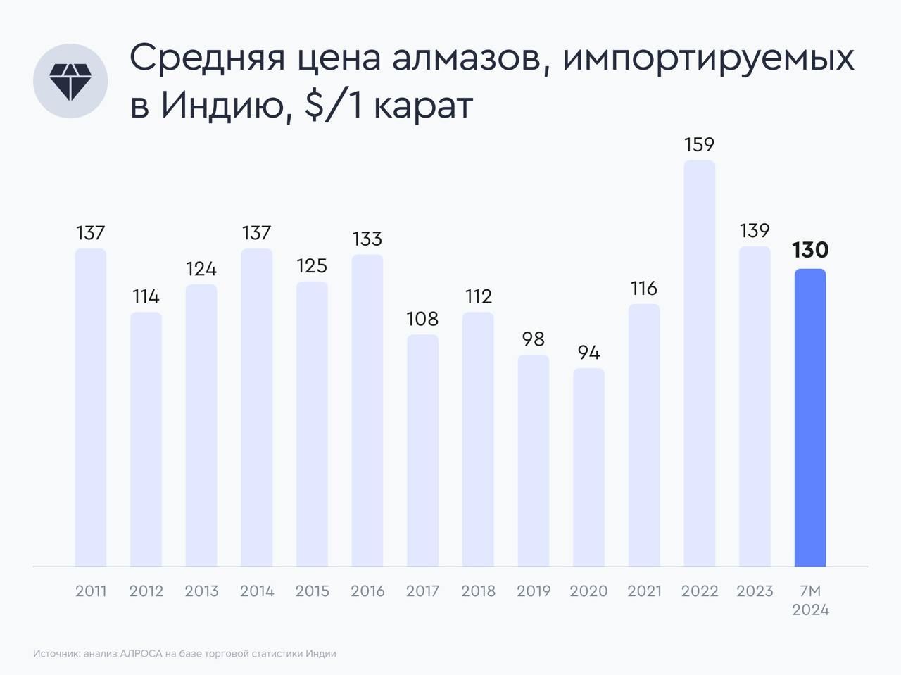 Взгляд на акции "АЛРОСА" нейтральный