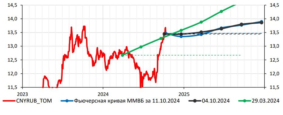 До конца месяца баланс рисков для рубля нейтральный