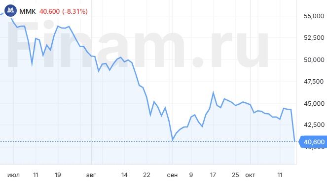 Металлургов добавлять в портфель пока рано