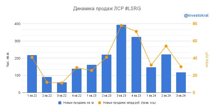 Отмена льготной ипотеки больно ударила по девелоперам