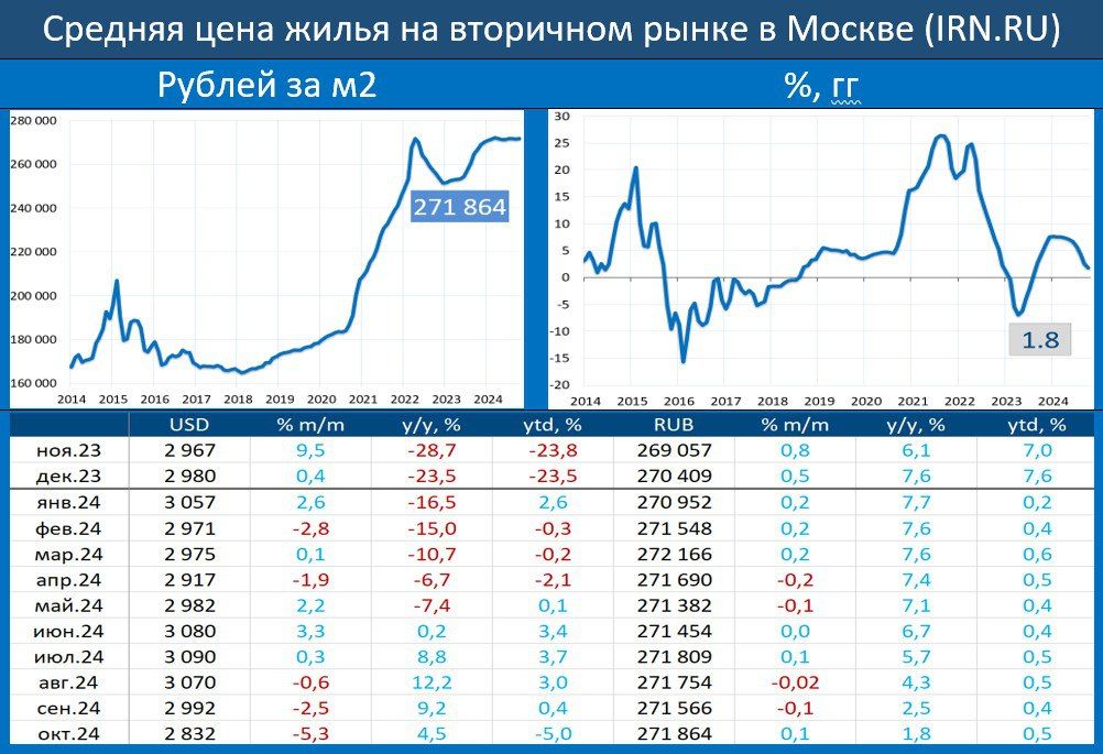 Почему цены на жилье не будут снижаться