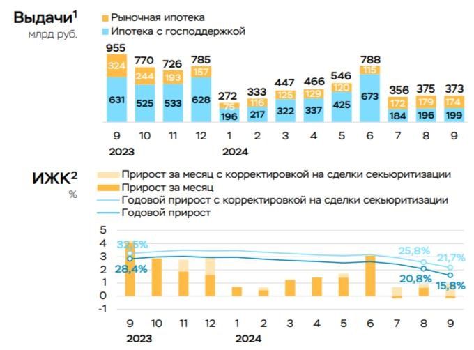 Розничное кредитование перестает быть головной болью регулятора