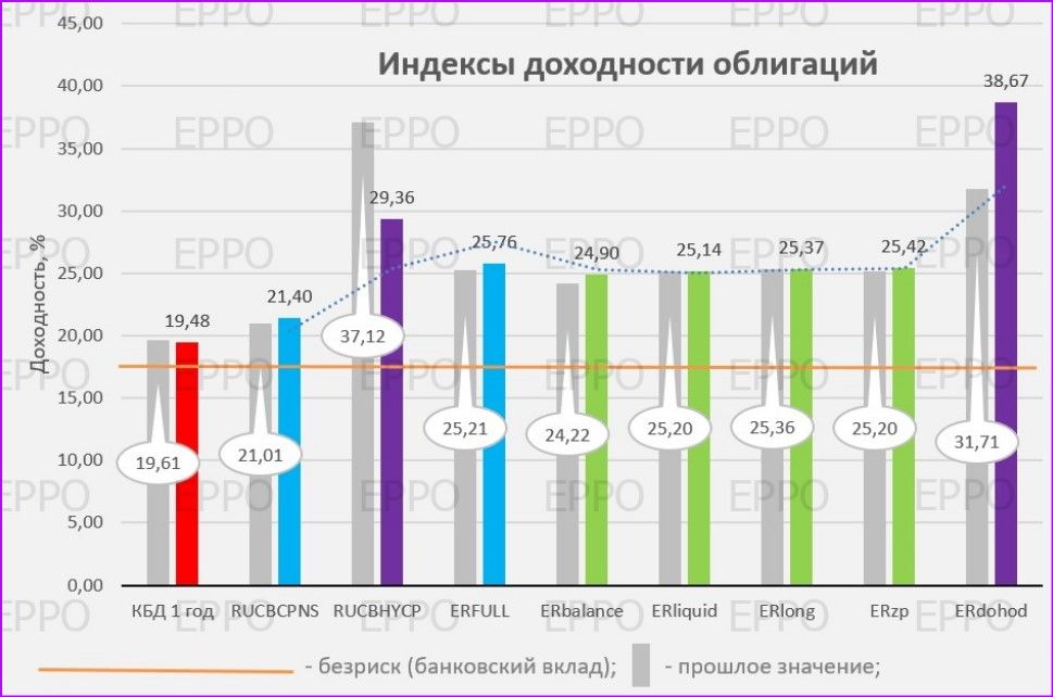 Рынок ВДО сильно трясёт