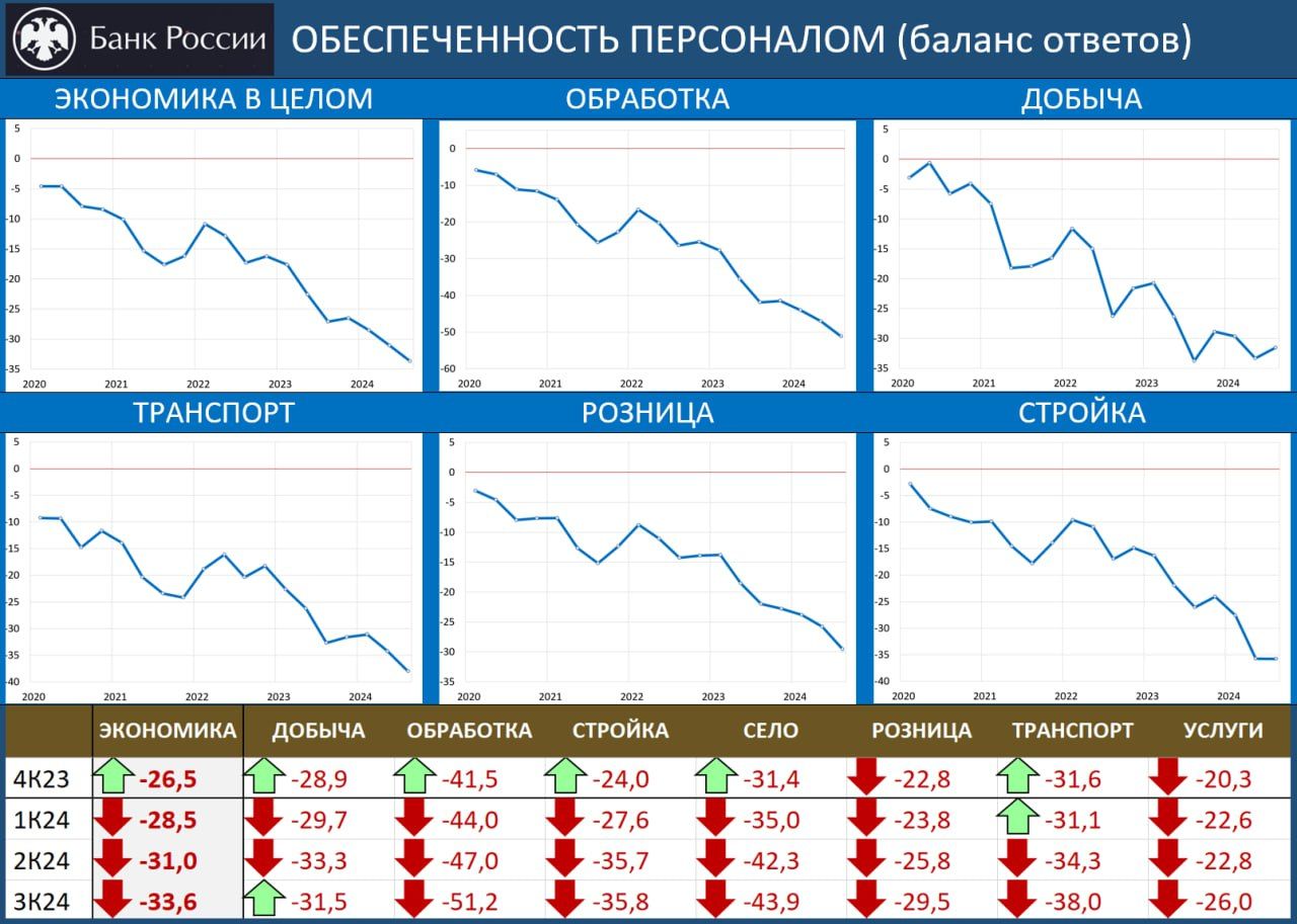 Ситуация на рынке руда может привести к стагфляции