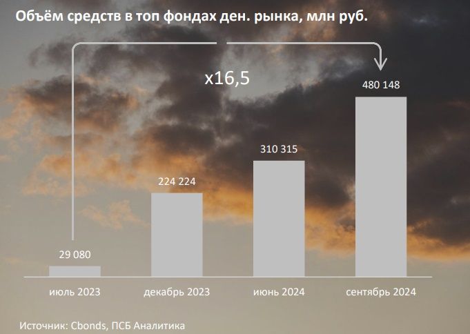 Три сценария для индекса МосБиржи