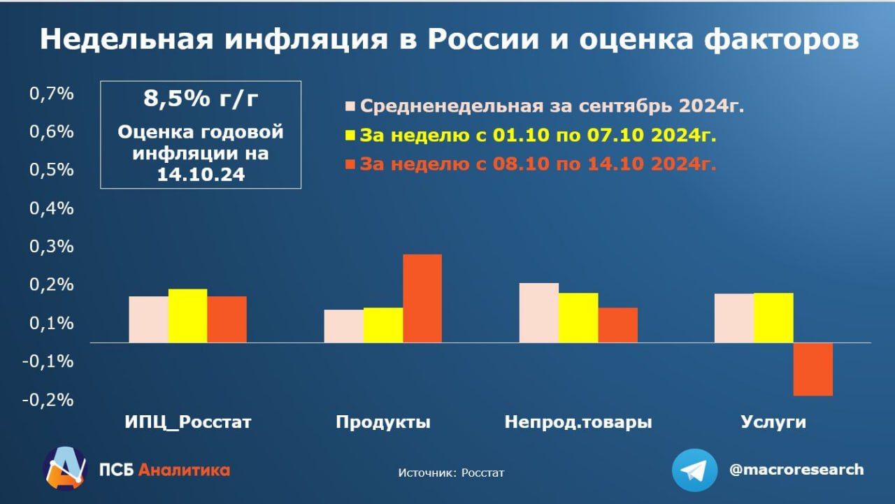 ЦБ не будет торопить события и ограничится ростом ставки до 20%