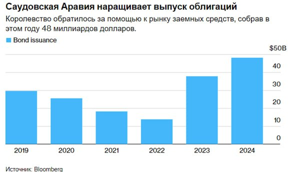 Цена на нефть ушла в пике, но выход наверх всё ещё возможен