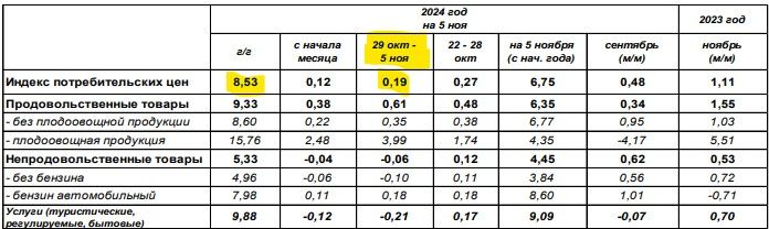 Cильная девальвация рубля до конца года вряд ли произойдет