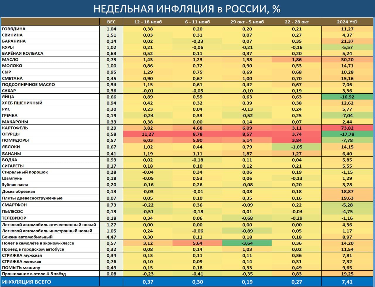 Инфляция пошла вразнос