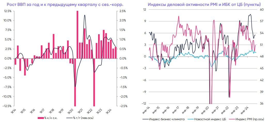 Как разные траектории ставки ЦБ могут влиять на рынок ОФЗ