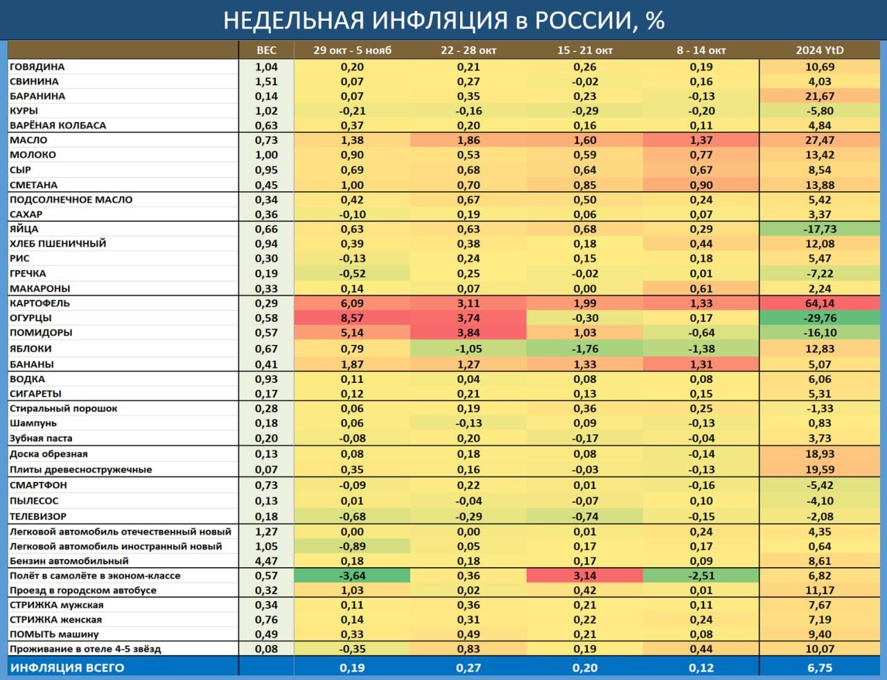 Катастрофа с инфляцией не получила развития