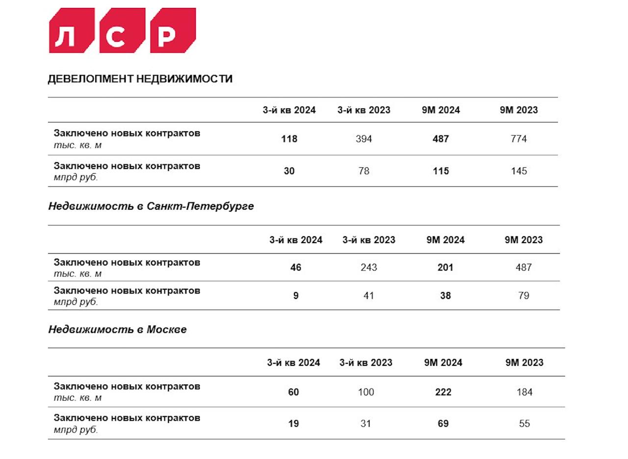 ЛСР - льготная ипотека ушла, гребень остался