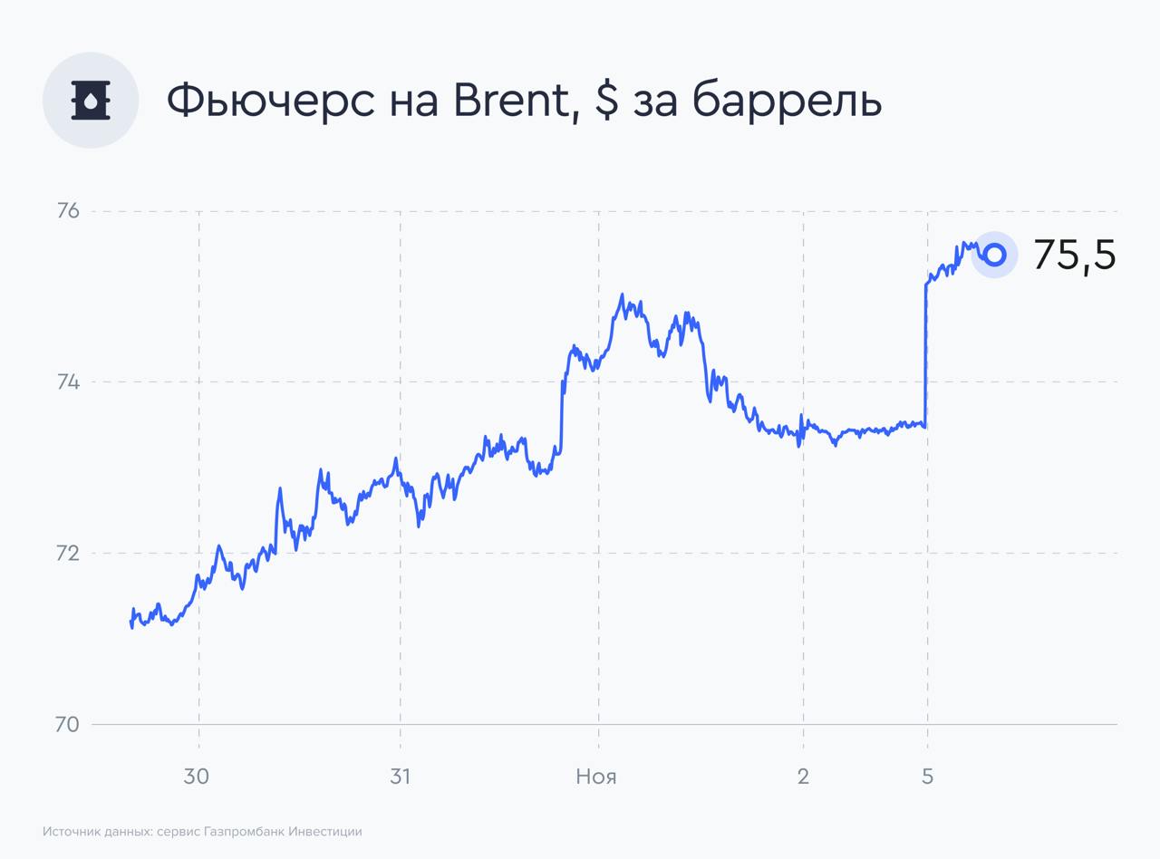 ОПЕК настроен "по-бычьи"