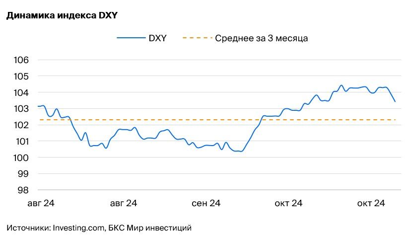 Рубль необоснованно укрепляется к доллару