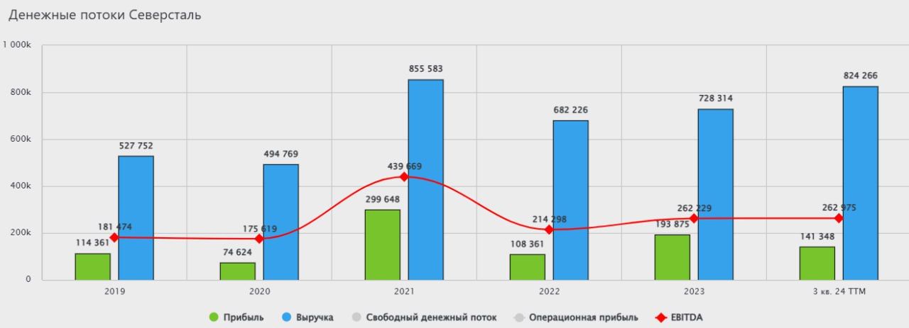 "Северсталь" - вход в кризис откладывается