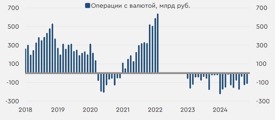 Сохраняется риск возврата пары юань/рубль к отметке 13,7