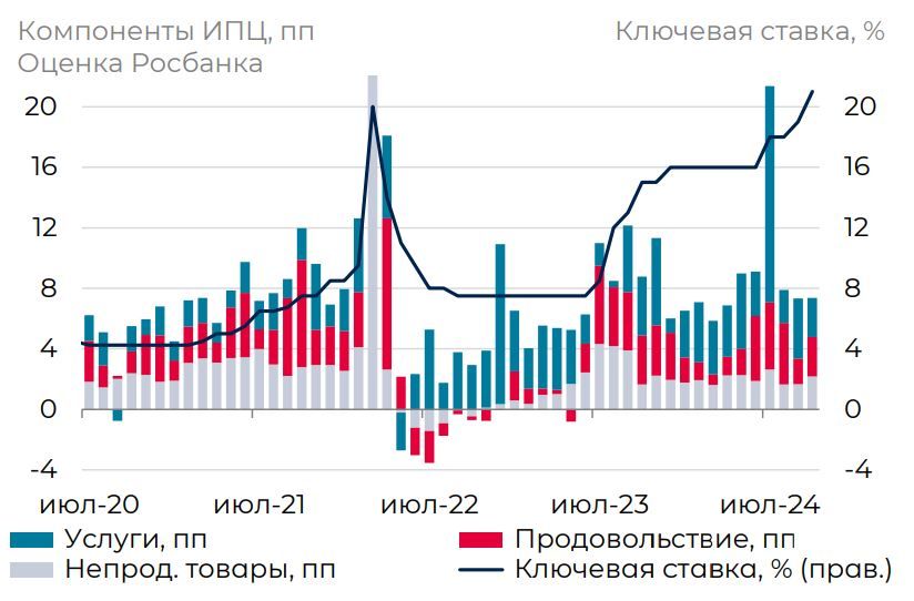 ЦБ не будет спешить с отказом от жесткой риторики